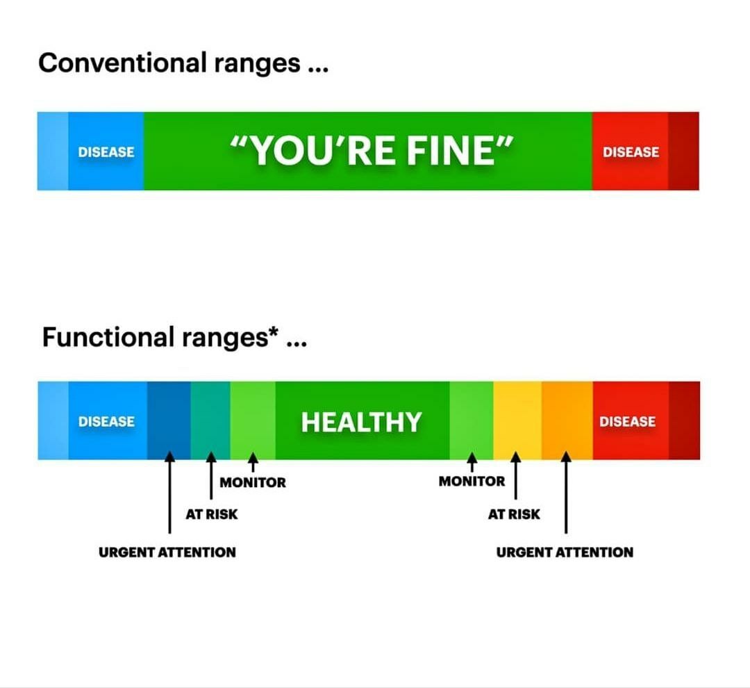 samootsenka_zdorovya_Po_shkale_ot_1_do_10