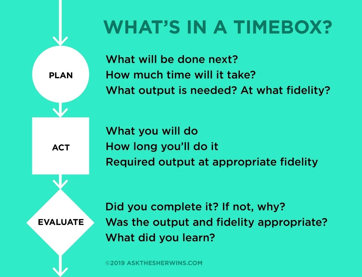 Timeboxing